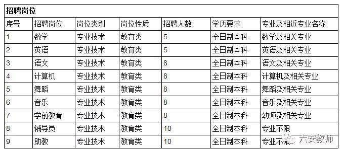 ‘必一运动官网’
合肥应用科技学校招聘通告(图2) ‘必一运动官网’
合肥应用科技学校招聘通告(图2)
